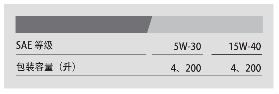 CNG API SL 15W-40-第2張圖片-鄭州市冠恒貿(mào)易有限公司【官方網(wǎng)站】-車用潤(rùn)滑油服務(wù)專家