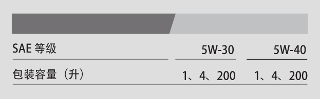 G1 API SN 5W-30-第3張圖片-鄭州市冠恒貿(mào)易有限公司【官方網(wǎng)站】-車用潤滑油服務專家