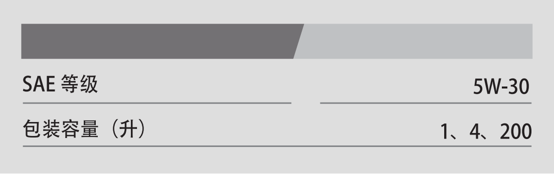 G1 Dexos 1 5W-30-第3張圖片-鄭州市冠恒貿(mào)易有限公司【官方網(wǎng)站】-車用潤(rùn)滑油服務(wù)專家