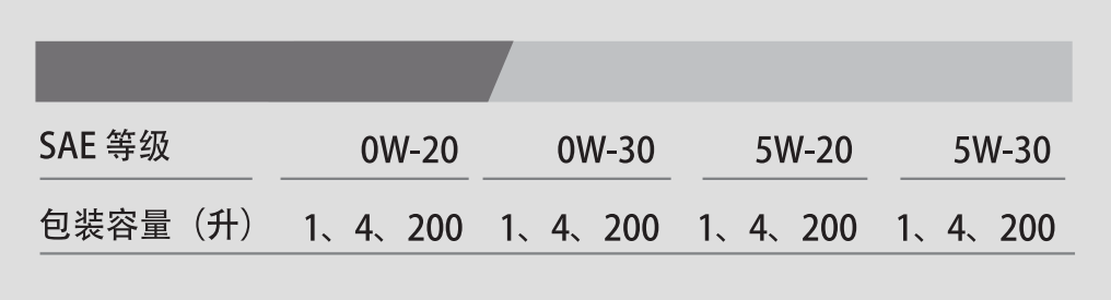 G1 NEO API SN OW-30-第3張圖片-鄭州市冠恒貿易有限公司【官方網站】-車用潤滑油服務專家