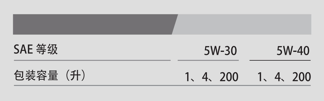 PAO C3 ACEA C3 5W-40-第3張圖片-鄭州市冠恒貿(mào)易有限公司【官方網(wǎng)站】-車用潤滑油服務專家