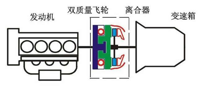 干式雙離合變速箱終身免維護，真的不用換油還是沒有油呢？-第2張圖片-鄭州市冠恒貿易有限公司【官方網站】-車用潤滑油服務專家