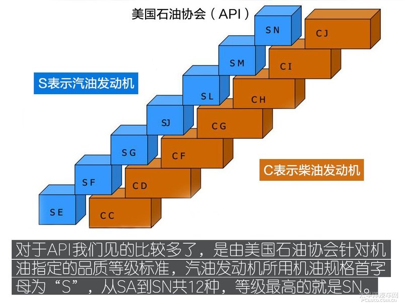 高性能新選擇 Kixx G1 dexos1 5W-30機(jī)油-第8張圖片-鄭州市冠恒貿(mào)易有限公司【官方網(wǎng)站】-車用潤(rùn)滑油服務(wù)專家