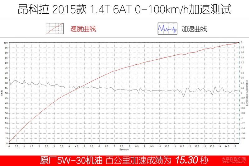 高性能新選擇 Kixx G1 dexos1 5W-30機(jī)油-第24張圖片-鄭州市冠恒貿(mào)易有限公司【官方網(wǎng)站】-車用潤(rùn)滑油服務(wù)專家