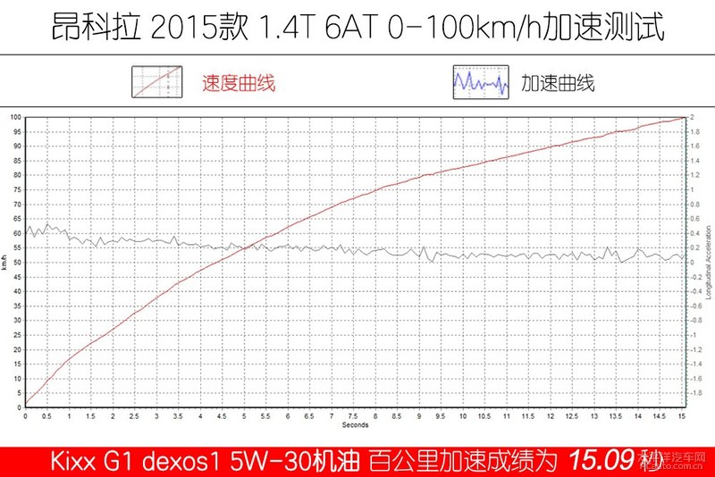 高性能新選擇 Kixx G1 dexos1 5W-30機(jī)油-第25張圖片-鄭州市冠恒貿(mào)易有限公司【官方網(wǎng)站】-車用潤(rùn)滑油服務(wù)專家