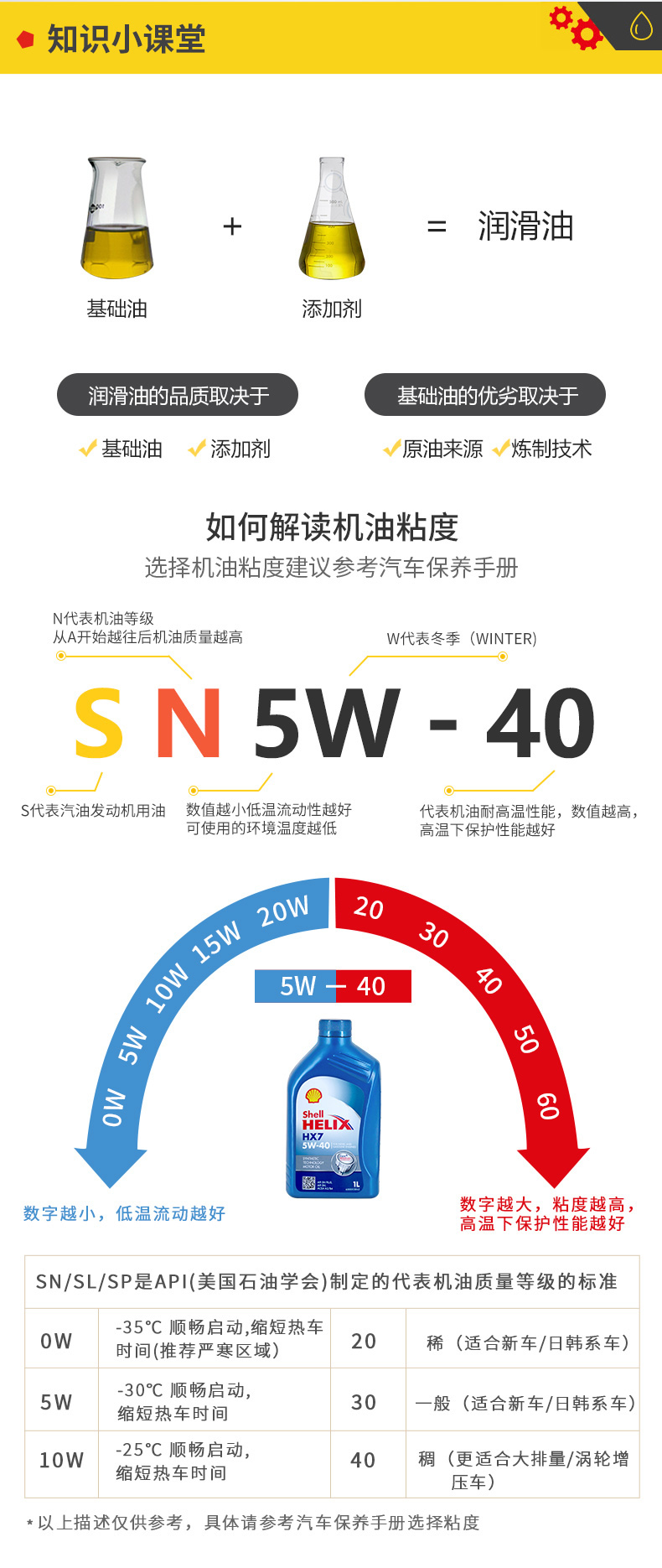 殼牌 藍(lán)喜力HX7合成機(jī)油 10W-40 A3/B4 SN級(jí) 4L裝-第9張圖片-鄭州市冠恒貿(mào)易有限公司【官方網(wǎng)站】-車用潤(rùn)滑油服務(wù)專家