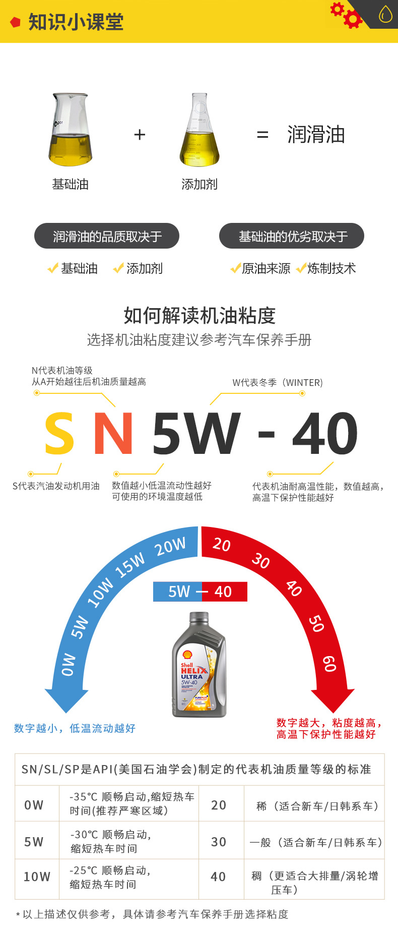 殼牌 全合成機油 超凡喜力Ultra 5W-40 灰殼A3/B4 SN PLUS 1L裝-第10張圖片-鄭州市冠恒貿易有限公司【官方網站】-車用潤滑油服務專家