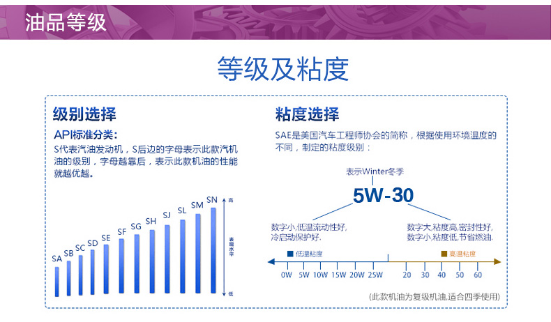 嘉實(shí)多 全合成機(jī)油 極護(hù)EDGE FST 5W-30 C3 SN 1L裝-第8張圖片-鄭州市冠恒貿(mào)易有限公司【官方網(wǎng)站】-車用潤滑油服務(wù)專家