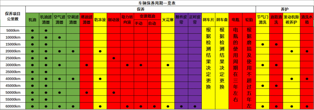 只會開車卻不懂車，快學點汽車保養常識-第6張圖片-鄭州市冠恒貿易有限公司【官方網站】-車用潤滑油服務專家
