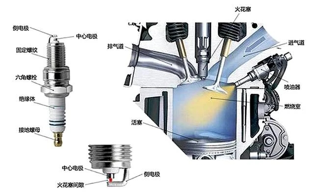 只會開車卻不懂車，快學點汽車保養常識-第4張圖片-鄭州市冠恒貿易有限公司【官方網站】-車用潤滑油服務專家