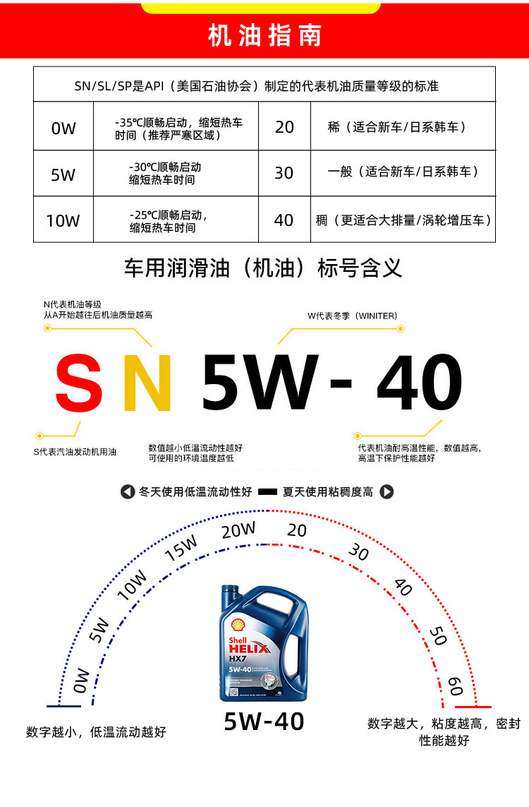 殼牌 喜力HX7 5W-40 SN PLUS 4L裝-第9張圖片-鄭州市冠恒貿(mào)易有限公司【官方網(wǎng)站】-車用潤滑油服務(wù)專家