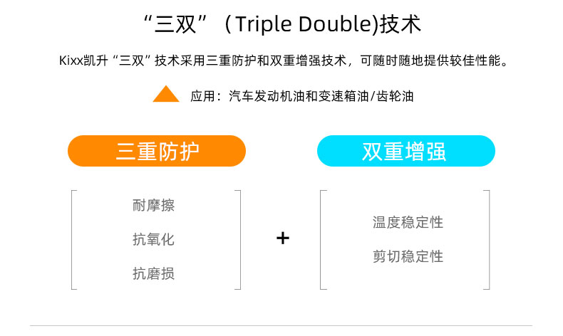 G9900 PLUS API SN+ 5W-30W-第2張圖片-鄭州市冠恒貿易有限公司【官方網站】-車用潤滑油服務專家