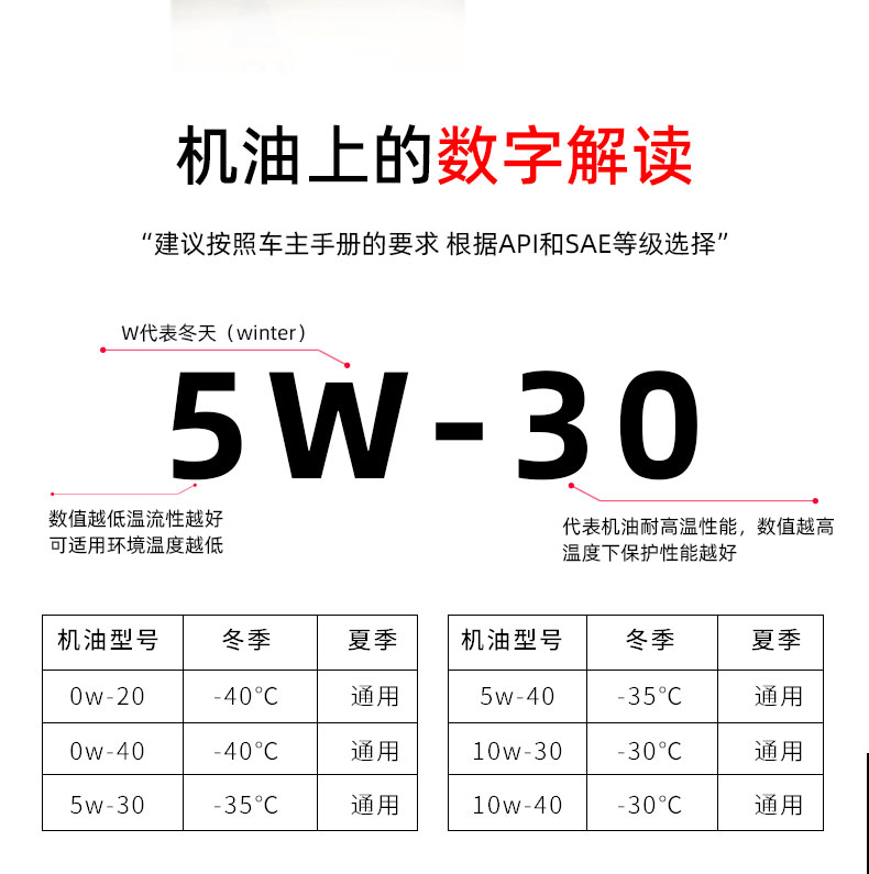 G9900 PLUS API SN+ 5W-30W-第13張圖片-鄭州市冠恒貿易有限公司【官方網站】-車用潤滑油服務專家