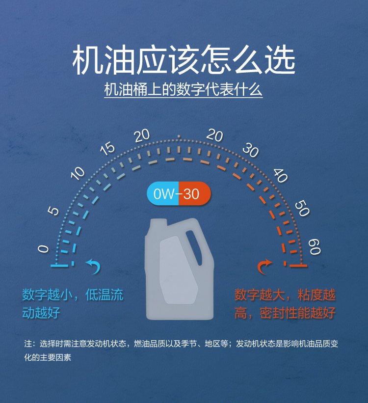 GS (Kixx) 凱升G1 ECO 全合成機油 5W-30 C3級 藍凱系列 4L-第7張圖片-鄭州市冠恒貿(mào)易有限公司【官方網(wǎng)站】-車用潤滑油服務(wù)專家