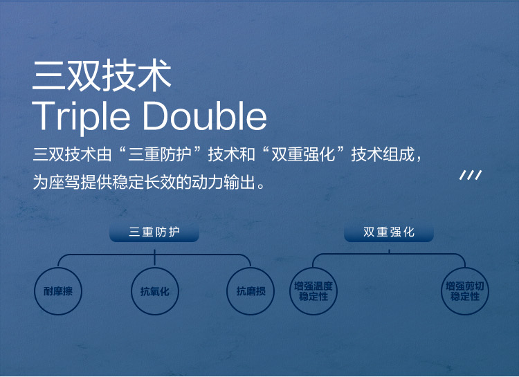 GS (Kixx) 凱升G1 ECO 全合成機(jī)油 5W-40 C3級(jí) 藍(lán)凱系列 4L-第3張圖片-鄭州市冠恒貿(mào)易有限公司【官方網(wǎng)站】-車用潤滑油服務(wù)專家