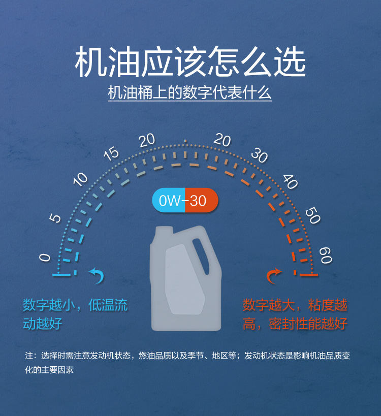 GS (Kixx) 凱升G1 ECO 全合成機(jī)油 5W-40 C3級(jí) 藍(lán)凱系列 4L-第7張圖片-鄭州市冠恒貿(mào)易有限公司【官方網(wǎng)站】-車用潤滑油服務(wù)專家