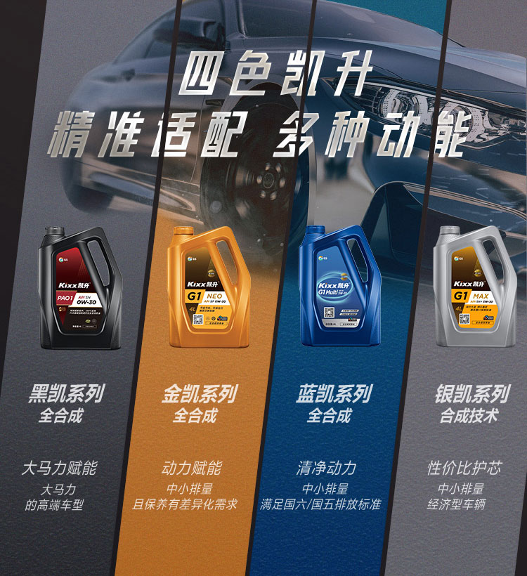 GS (Kixx) 凱升G1 Euro 全合成機油 5W-40 A3B4級 金凱系列 1L-第9張圖片-鄭州市冠恒貿易有限公司【官方網站】-車用潤滑油服務專家