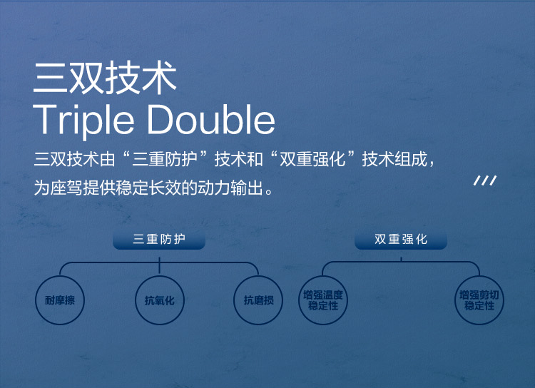 GS (Kixx) 凱升G1 Multi 全合成機(jī)油 5W-30 SP級(jí) 藍(lán)凱系列 1L-第3張圖片-鄭州市冠恒貿(mào)易有限公司【官方網(wǎng)站】-車(chē)用潤(rùn)滑油服務(wù)專(zhuān)家