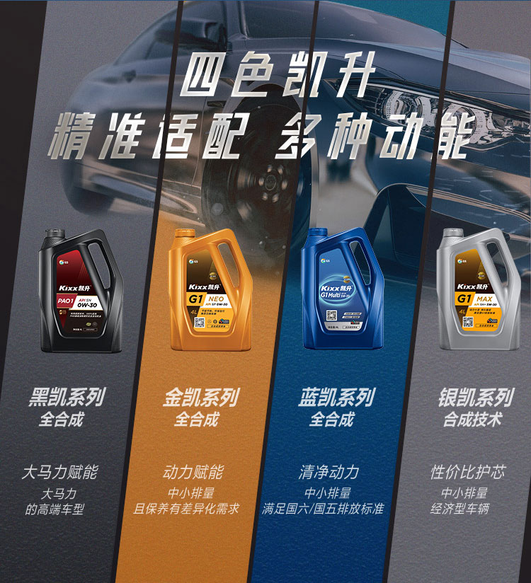 GS (Kixx) 凱升G1 Multi 全合成機油 5W-40 SP級 藍凱系列 1L-第9張圖片-鄭州市冠恒貿易有限公司【官方網站】-車用潤滑油服務專家