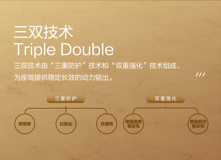 GS (Kixx) 凱升G1 NEO 全合成機油 SP級 0W-20 金凱系列 4L-第3張圖片-鄭州市冠恒貿易有限公司【官方網站】-車用潤滑油服務專家