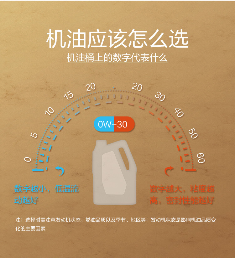 GS (Kixx) 凱升G1 NEO 全合成機油 SP級 0W-30 金凱系列 4L-第7張圖片-鄭州市冠恒貿易有限公司【官方網站】-車用潤滑油服務專家