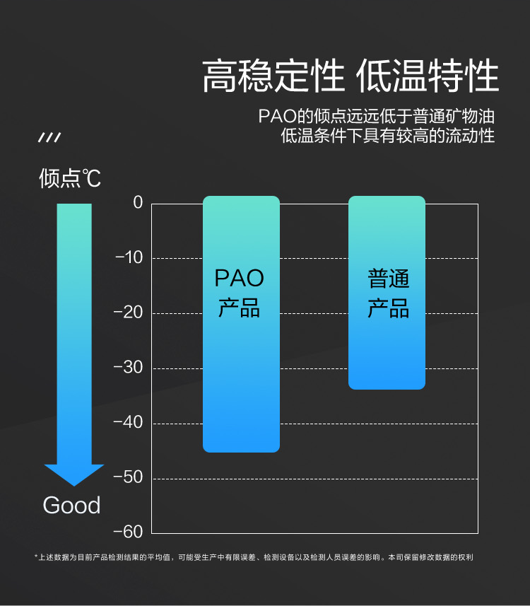 GS (Kixx) 凱升PAO全合成機油 5W-30 C3級 黑凱系列 4L-第4張圖片-鄭州市冠恒貿易有限公司【官方網站】-車用潤滑油服務專家