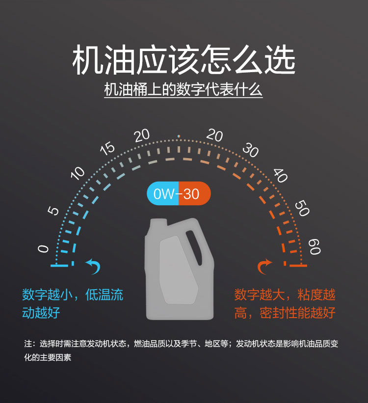 GS (Kixx) 凱升PAO全合成機油 5W-40 A3B4級 黑凱系列 1L-第7張圖片-鄭州市冠恒貿易有限公司【官方網(wǎng)站】-車用潤滑油服務專家