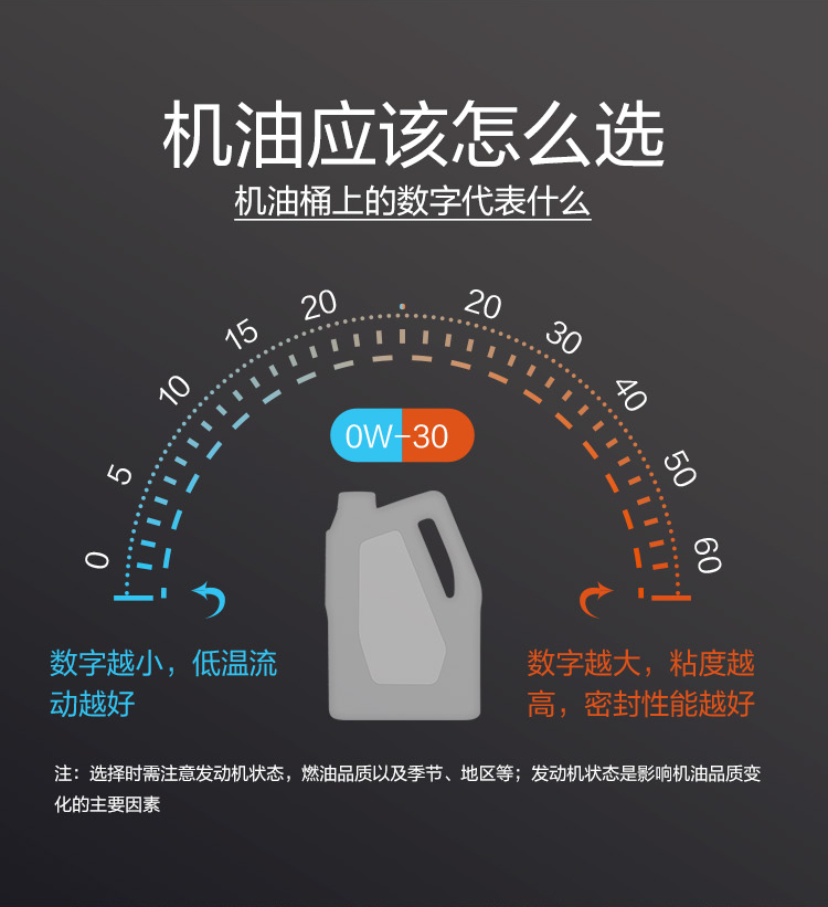 GS (Kixx) 凱升PAO全合成機油 5W-40 A3B4級 黑凱系列 4L-第8張圖片-鄭州市冠恒貿易有限公司【官方網站】-車用潤滑油服務專家