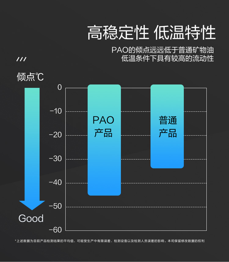 GS (Kixx) 凱升PAO全合成機油 5W-40 C3級 黑凱系列 4L-第4張圖片-鄭州市冠恒貿易有限公司【官方網站】-車用潤滑油服務專家