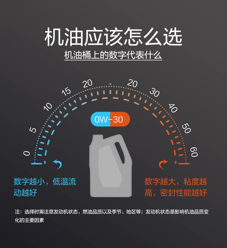 GS (Kixx) 凱升PAO全合成機油 5W-40 C3級 黑凱系列 4L-第8張圖片-鄭州市冠恒貿易有限公司【官方網站】-車用潤滑油服務專家