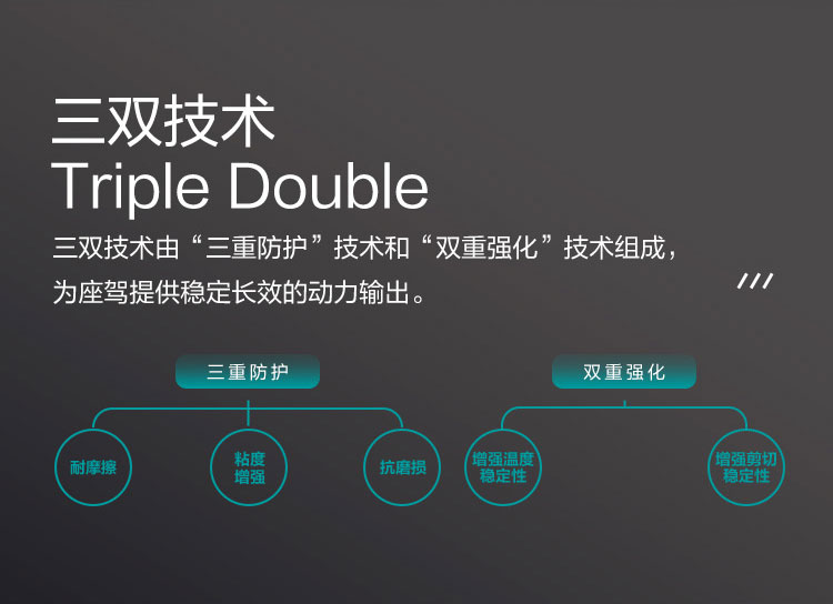 GS (Kixx) 凱升 ATF DX-VI自動(dòng)變速箱油 6-8速-第3張圖片-鄭州市冠恒貿(mào)易有限公司【官方網(wǎng)站】-車用潤滑油服務(wù)專家